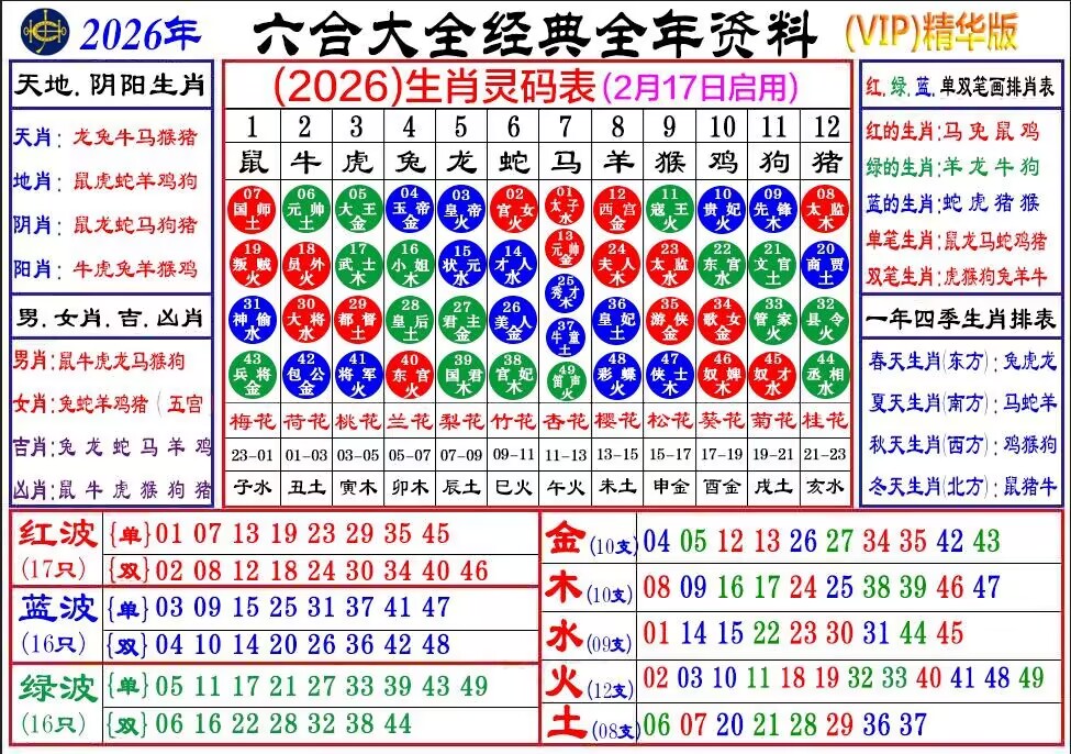 资料图1