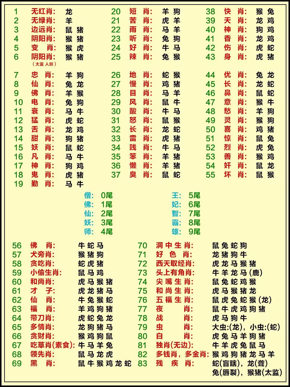 资料图3